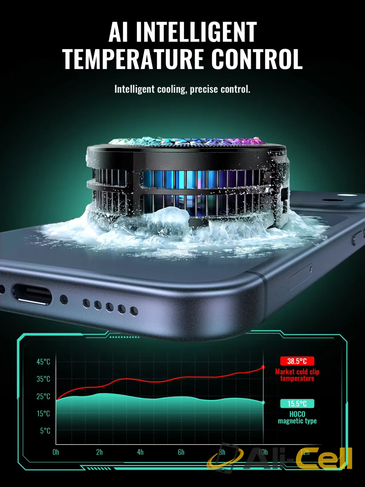 GA6 AI Magnetic Phone Cooler with RGB Display — 5