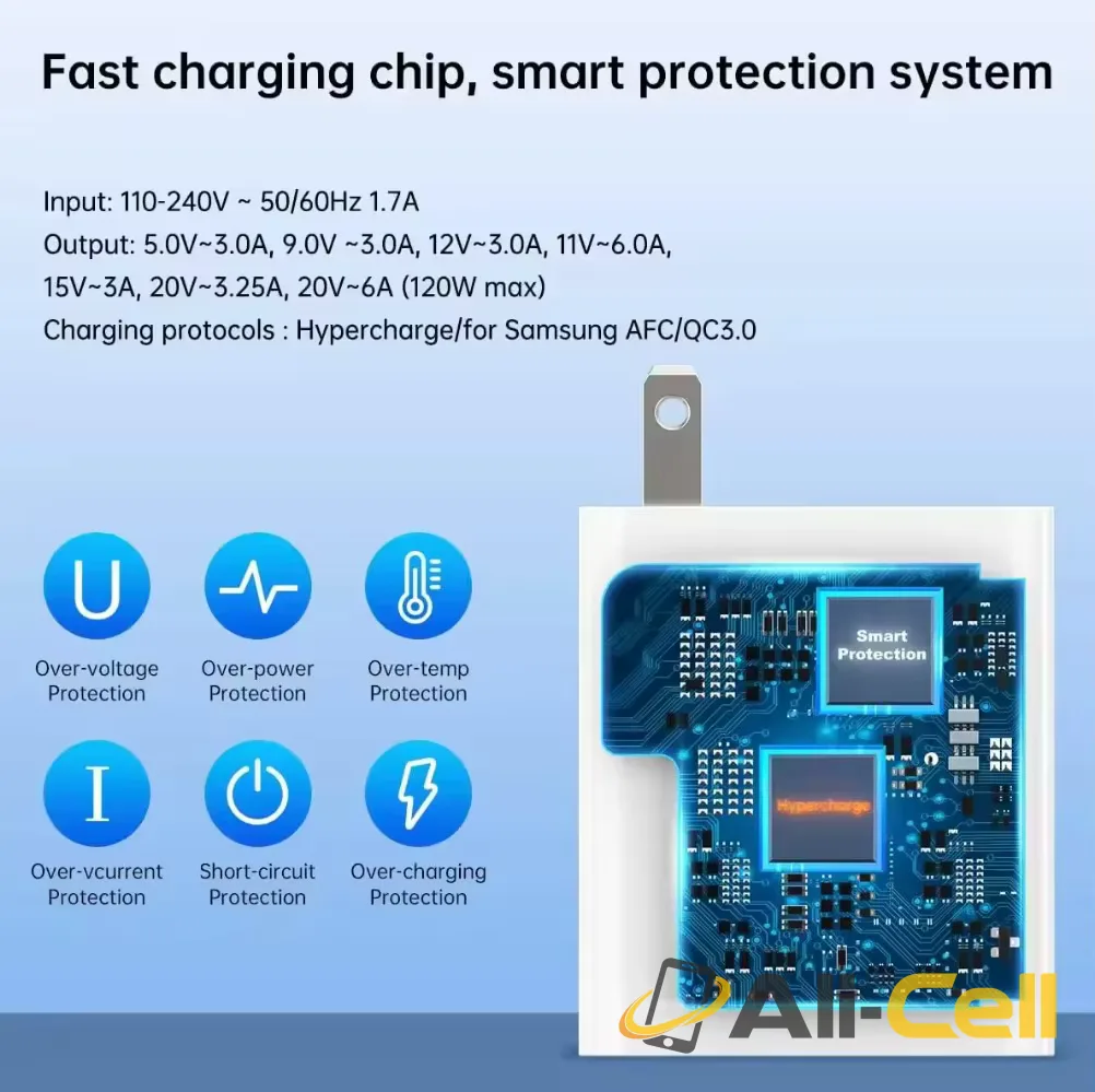 EU Plug USB-C Fast Wall Charger PD 120W — 5