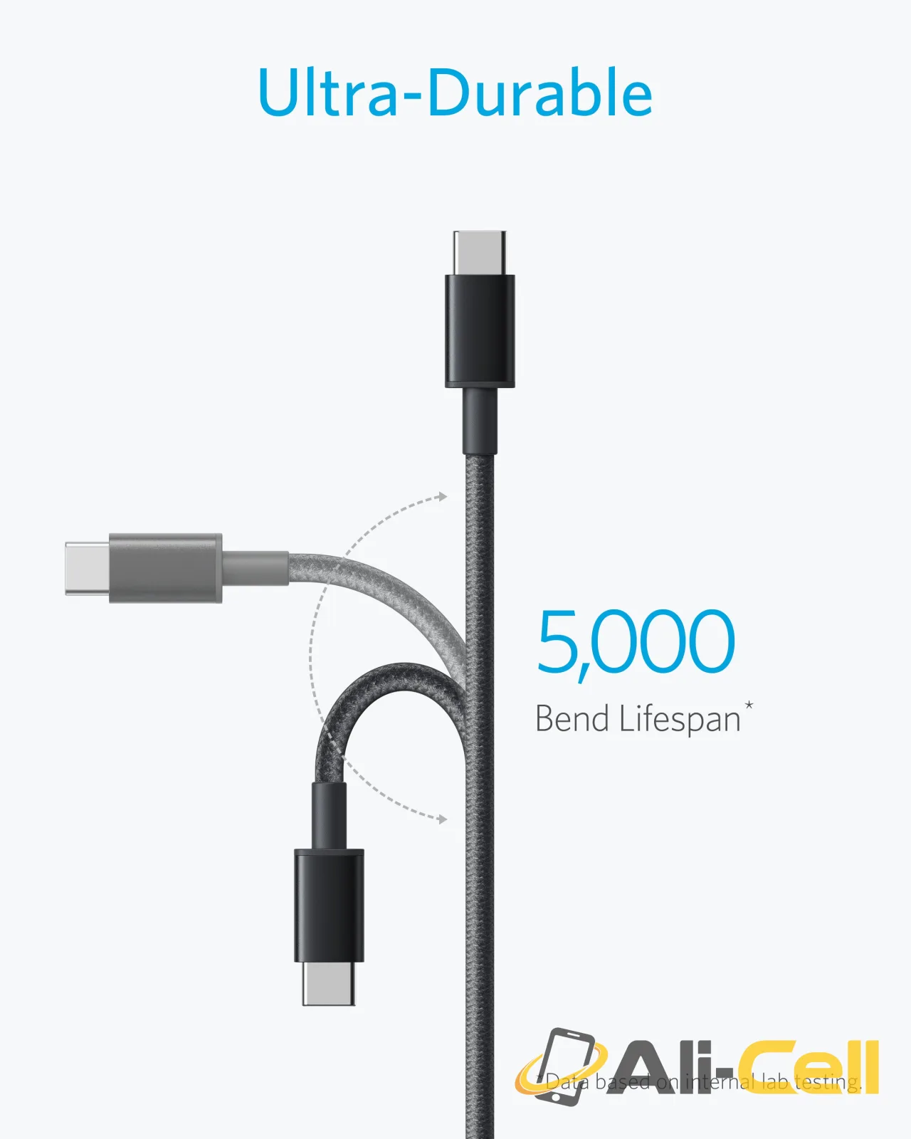 Anker Premium Nylon USB-C to USB-A Cable (2-Pack) (Black) — 2