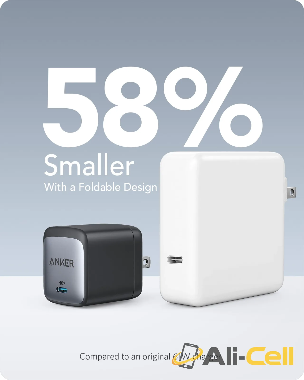 Anker 715 Charger (Nano II 65W) — 4