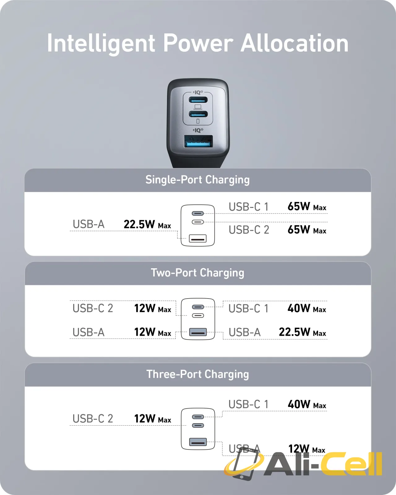 Anker 735 Charger (Nano II 65W) — 6
