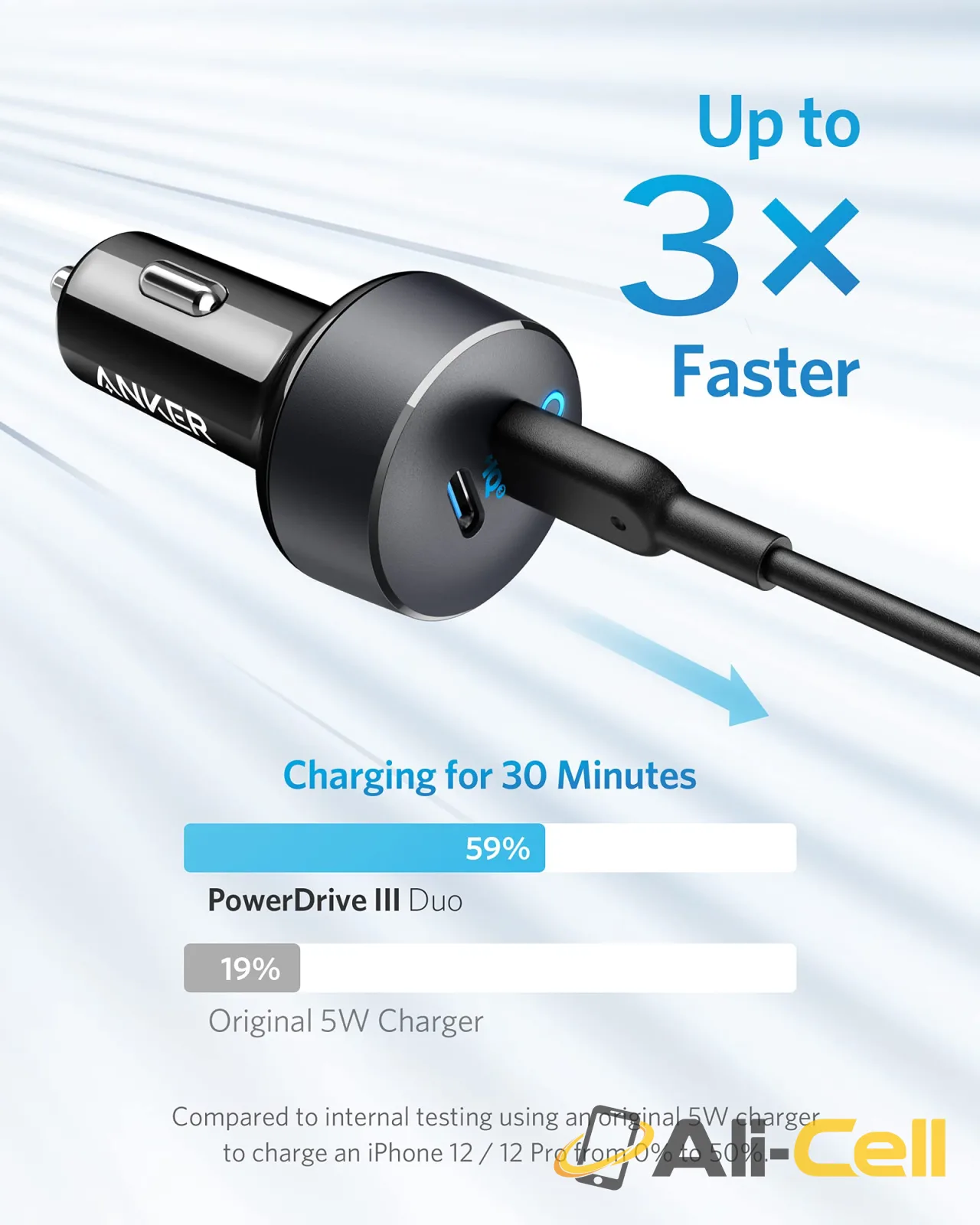 Anker PowerDrive III Duo USB-C Car Charger — 2