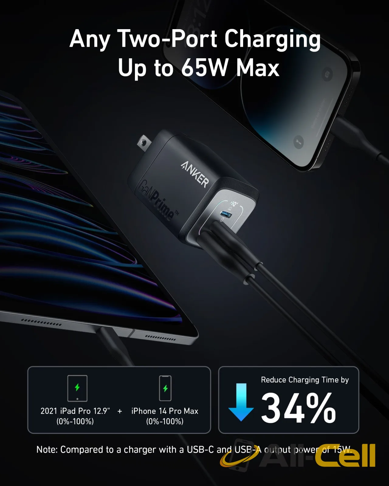 Anker Prime 67W GaN Wall Charger (3 Ports) — 3