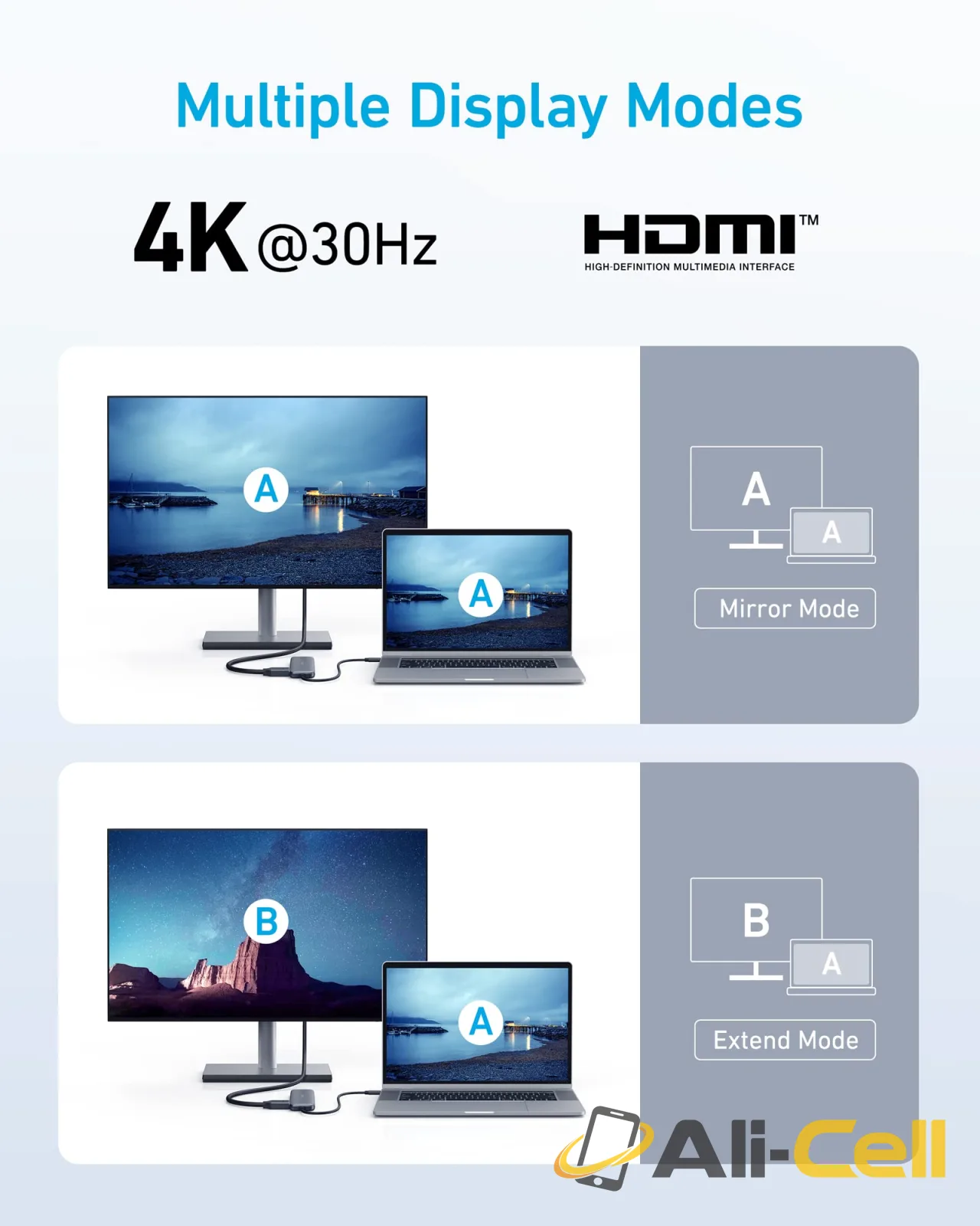 Anker 332 USB-C Hub (5-in-1) — 6