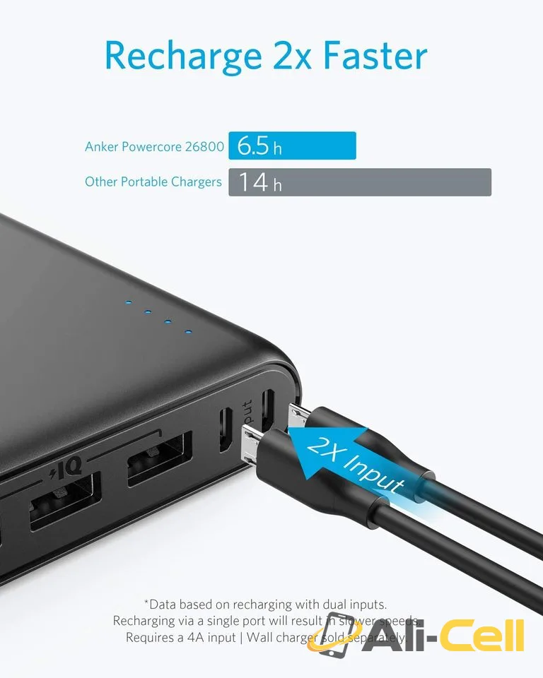 Refurbished Anker 337 Power Bank (PowerCore 26K) — 5