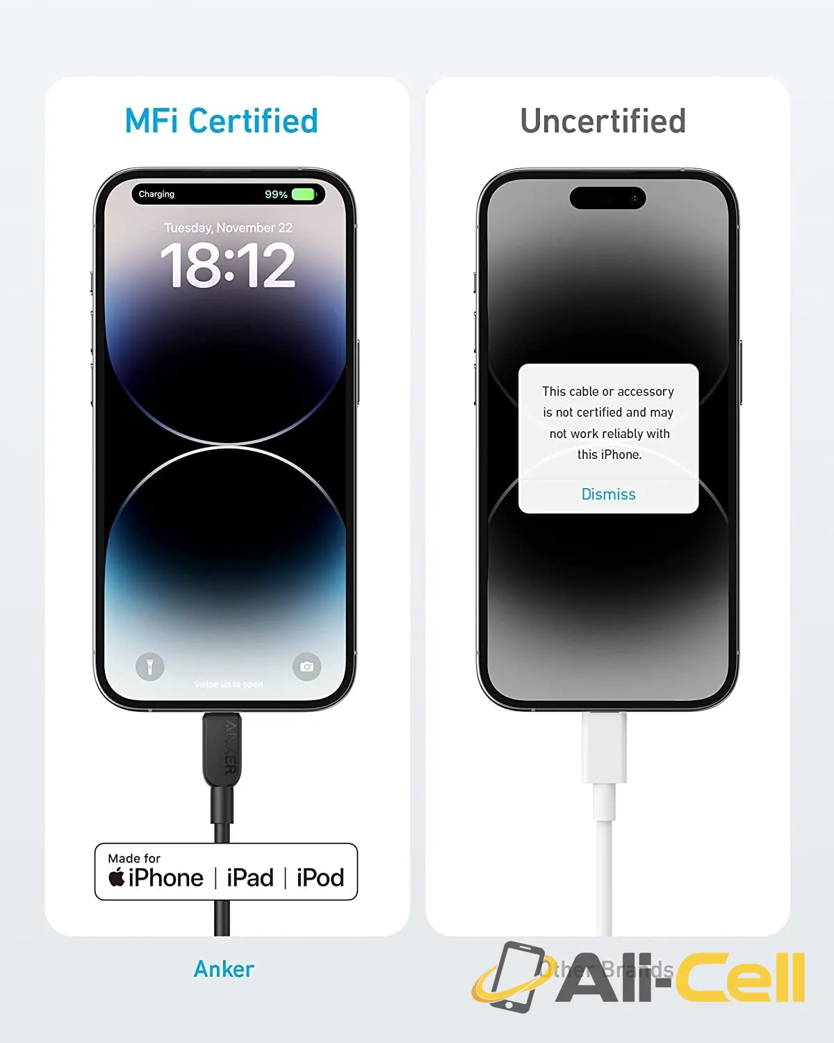 Anker 310 USB-C to Lightning Cable (6 ft, 2-Pack) — 3