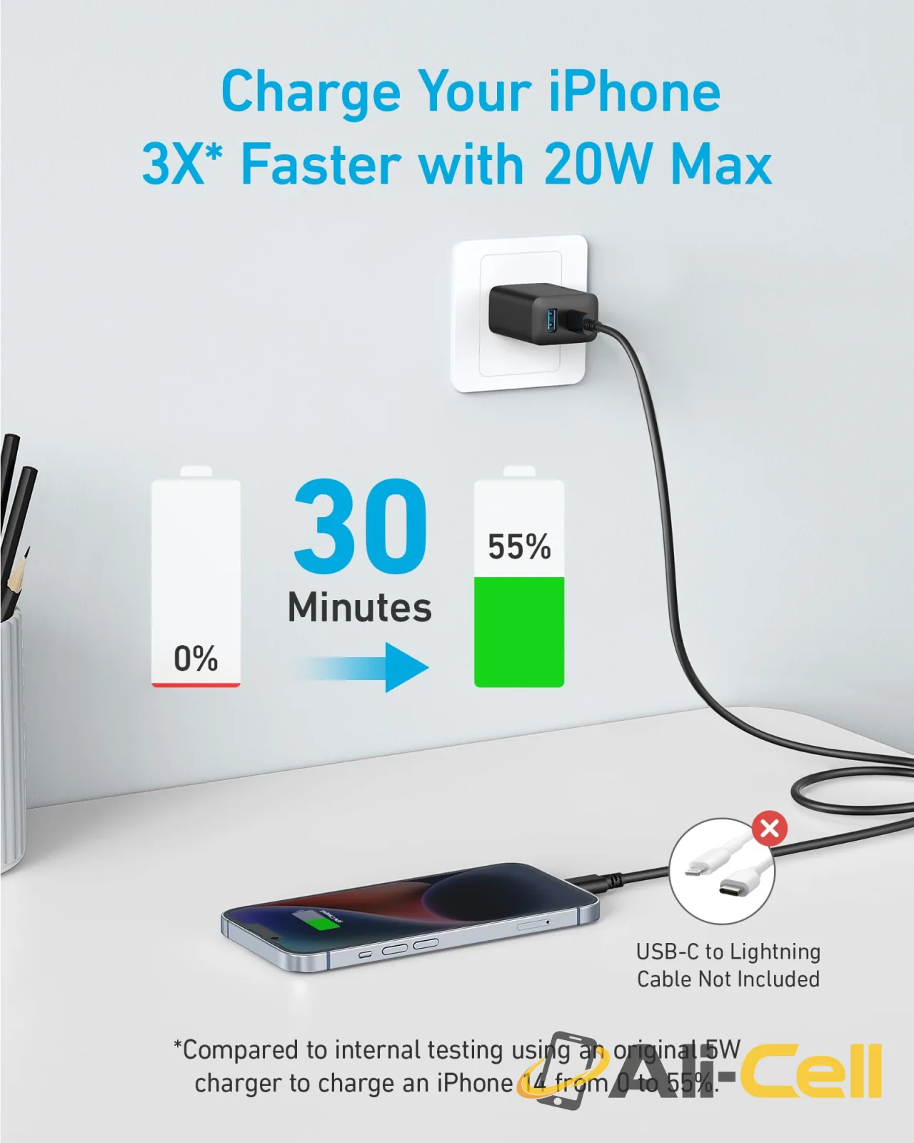 Refurbished Anker 20W Fast Wall Charger (2-Pack) (Black) — 4