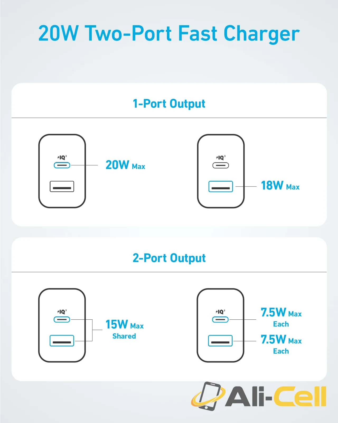 Refurbished Anker 20W Fast Wall Charger (2-Pack) (Black) — 7