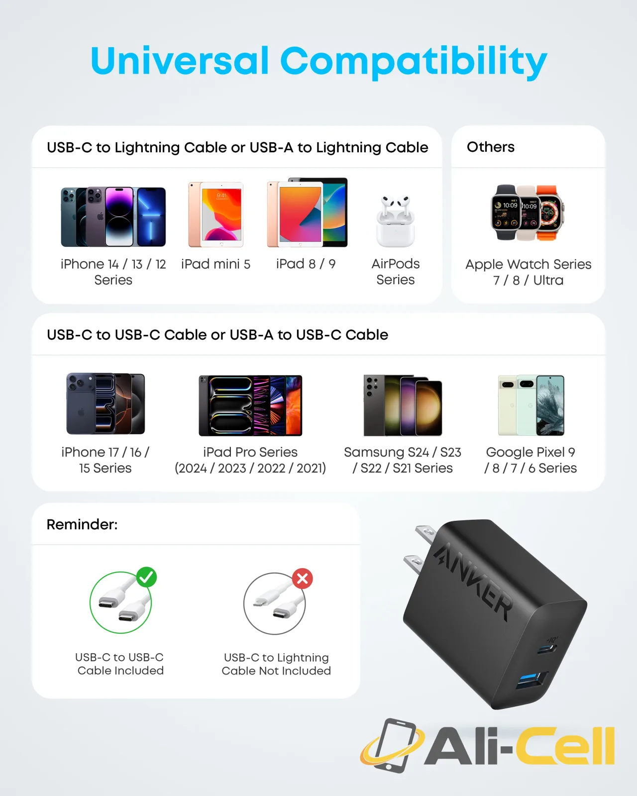 Refurbished Anker 20W Fast Wall Charger (2-Pack) (Black) — 8