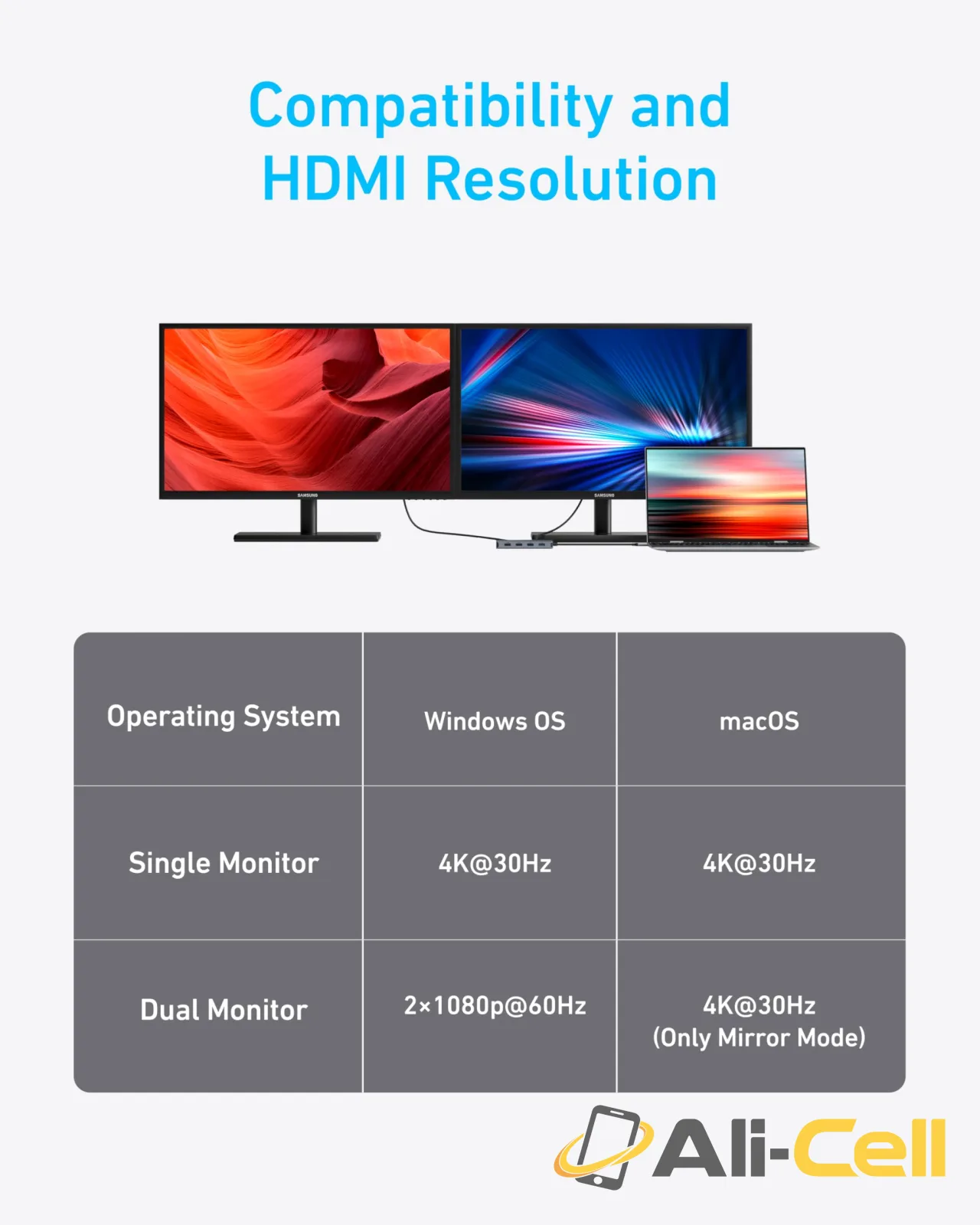 Refurbished Anker USB-C Hub (7-in-1, Dual Display) — 7