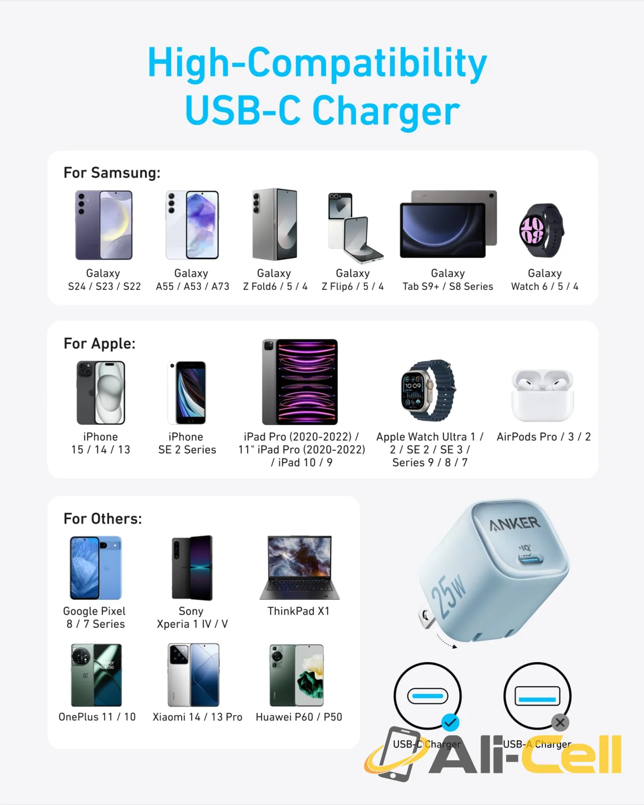 Anker Charger (25W, Compact) (White) — 5