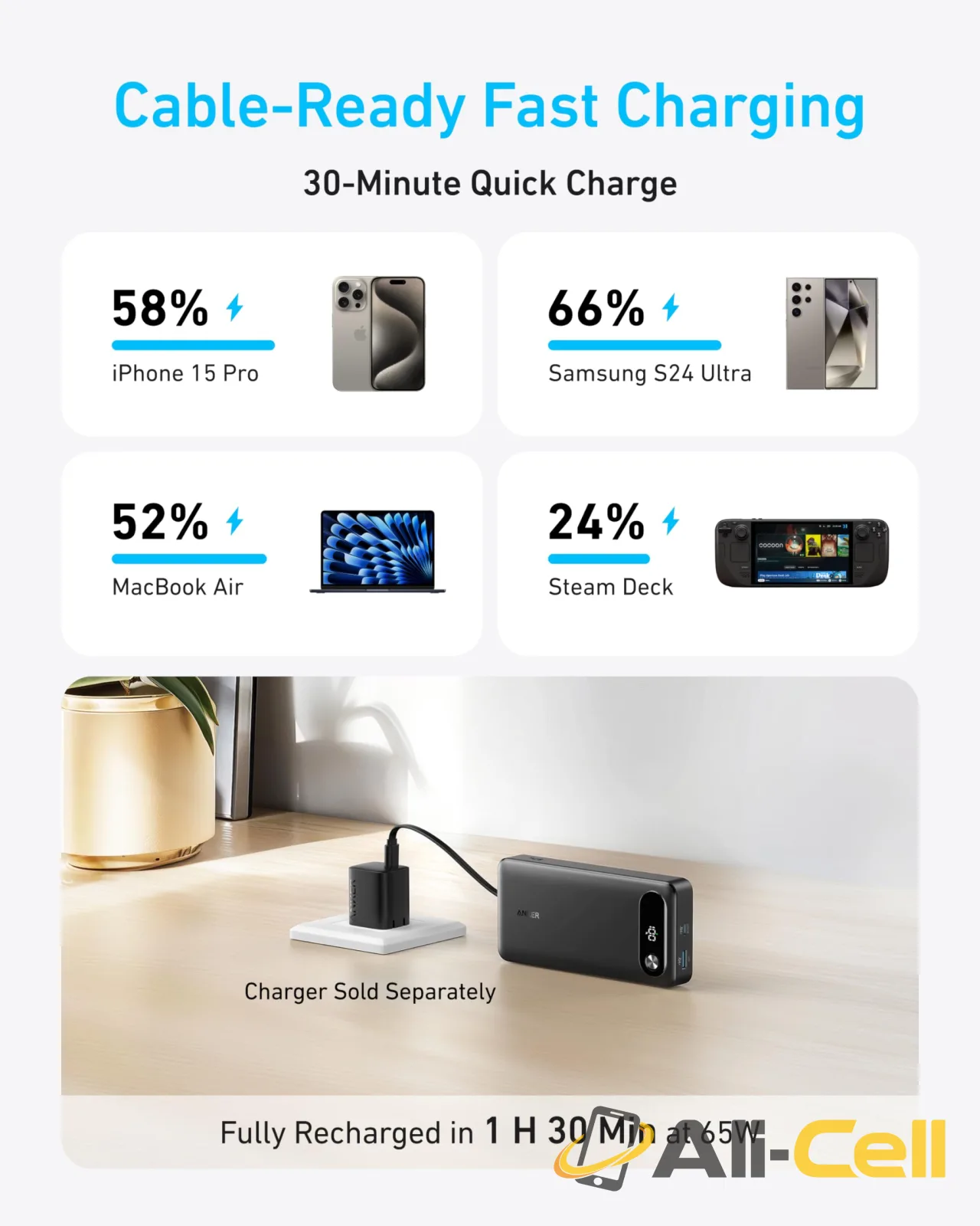 Anker Power Bank (20K, 87W, Built-In USB-C Cable) (White) — 4