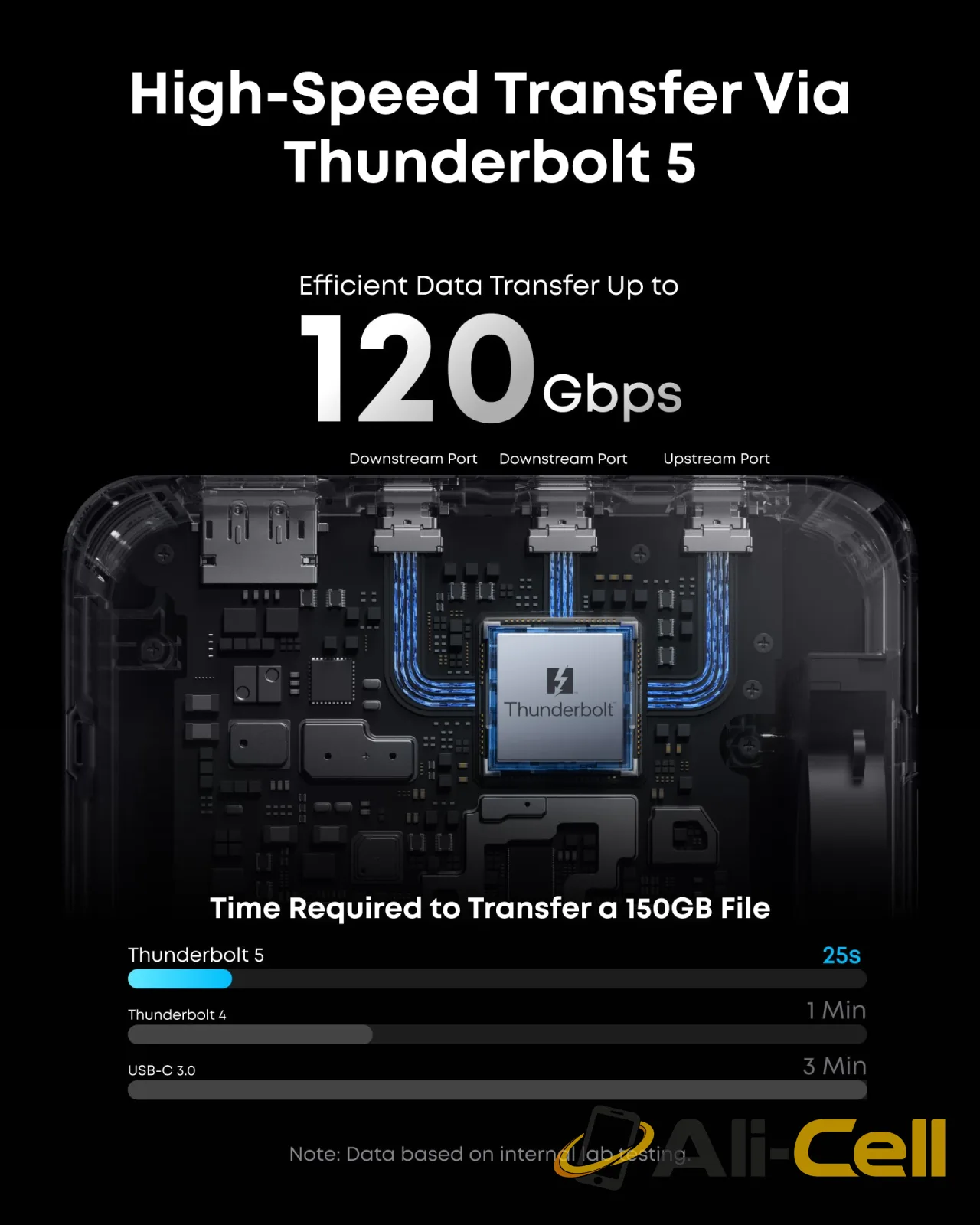 Anker Prime TB5 Docking Station (14-in-1, 8K, Thunderbolt 5 ) — 4