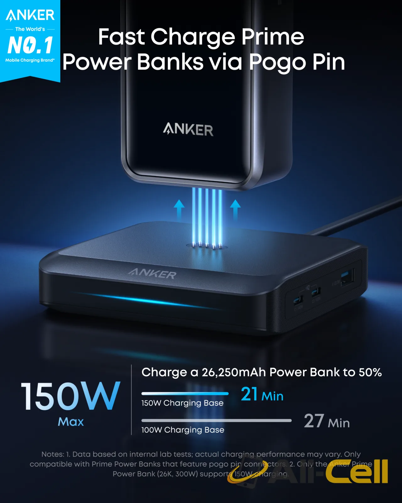 Anker Prime Charging Base (150W, 3 Ports) — 2