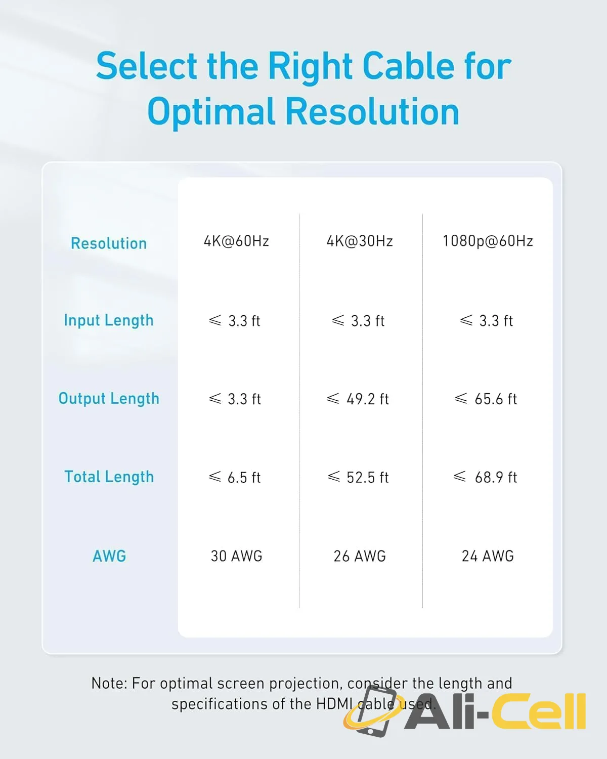 Anker HDMI Switch (2 in 1 Out, 4K HDMI) — 6