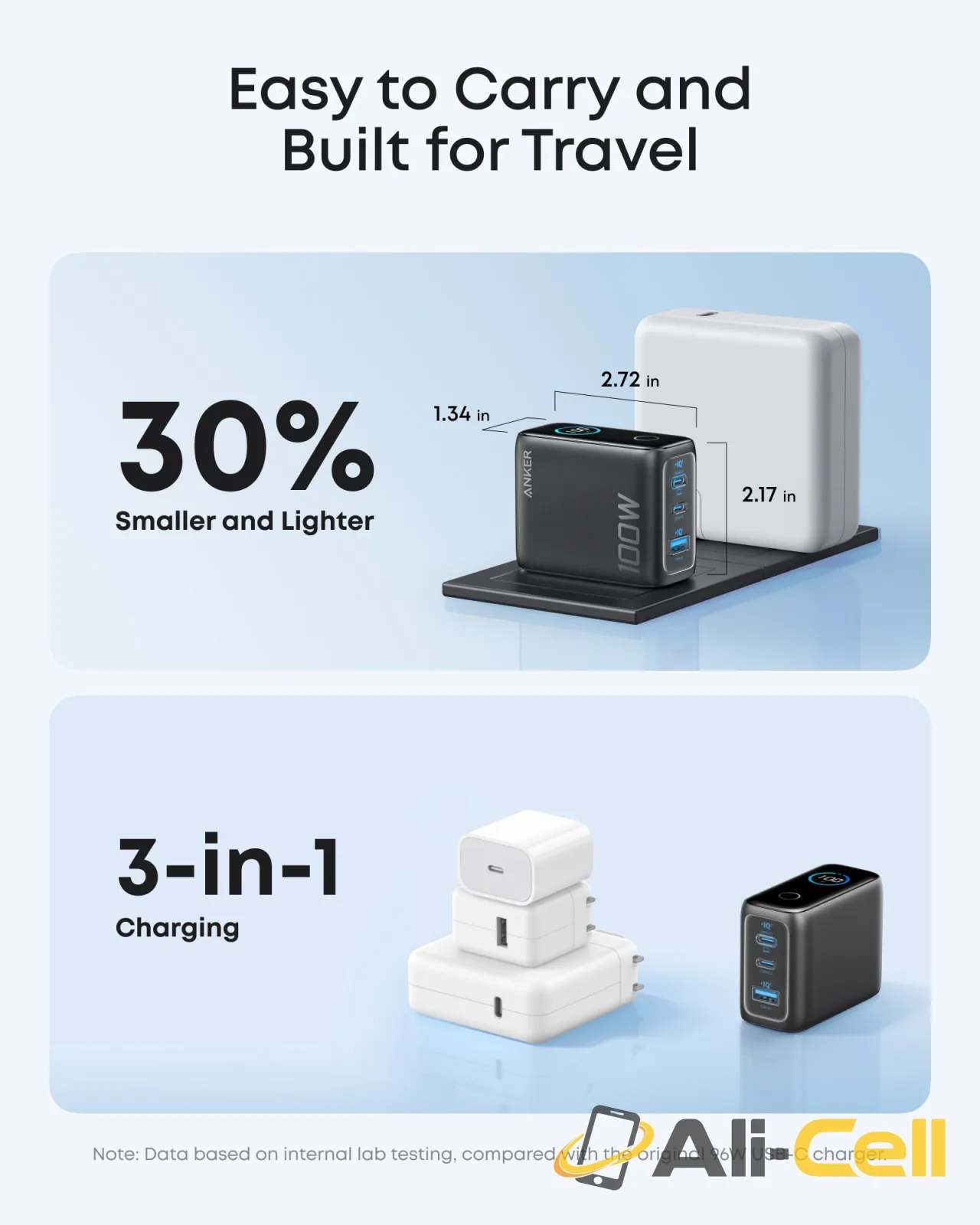 Anker Charger (100W, 3 Ports, Smart Display) (Silver) — 5