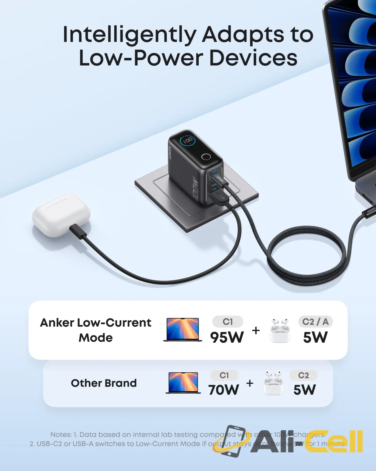 Anker Charger (100W, 3 Ports, Smart Display) (Silver) — 7