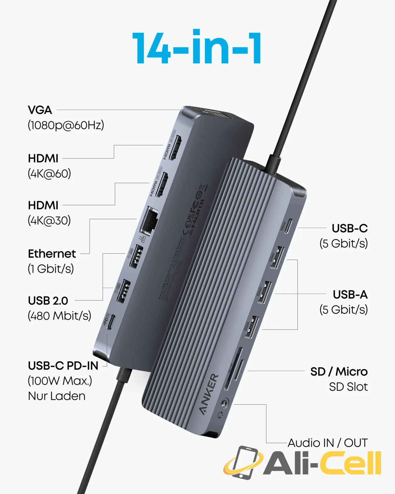 Anker USB-C Hub (14-in-1, Triple Display) — 2