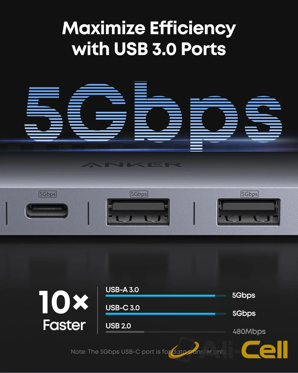 Anker USB-C Hub (7-in-1) — 4