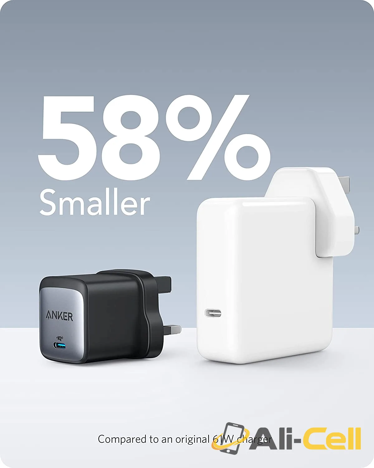 Anker 715 Charger (Nano II 65W), Fast Charging, Compact Charger — 2