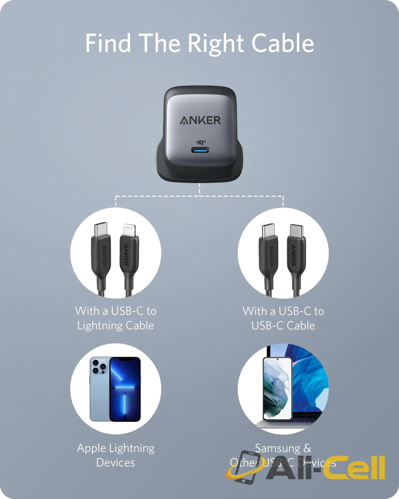 Anker 715 Charger (Nano II 65W), Fast Charging, Compact Charger — 7