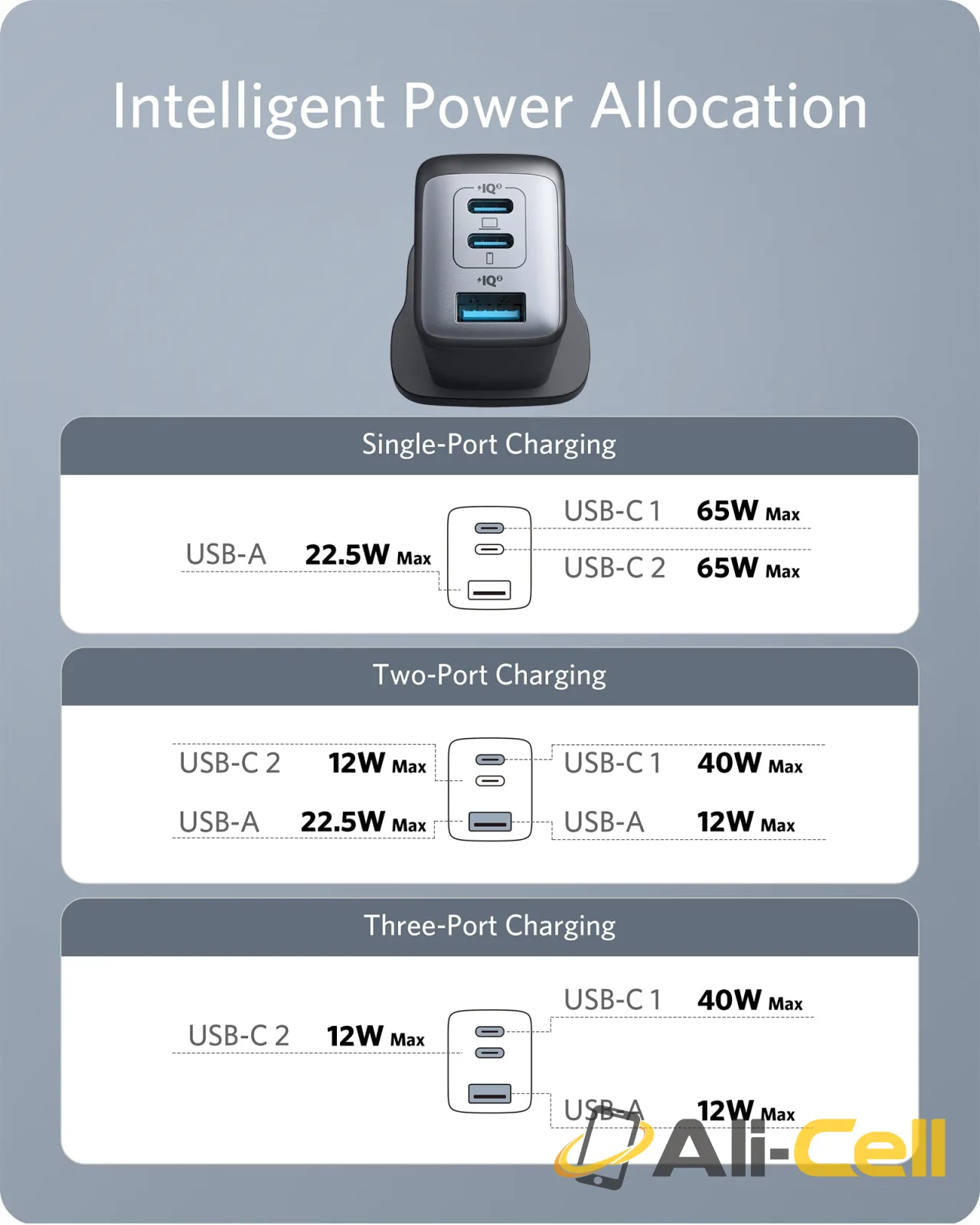 Anker 735 Charger (Nano II 65W), 3-Port Fast Charger Plug — 6