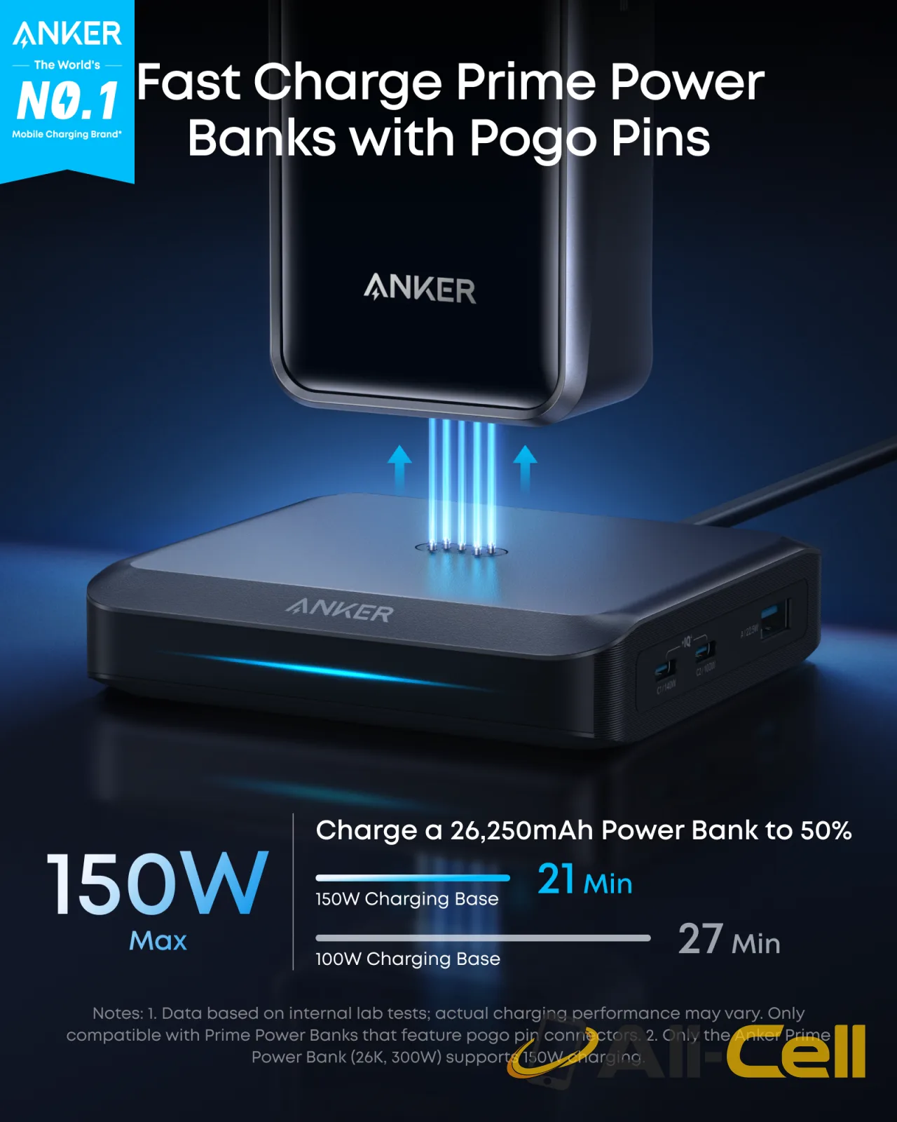 Anker Prime Charging Base (150W, 3 Ports) — 5