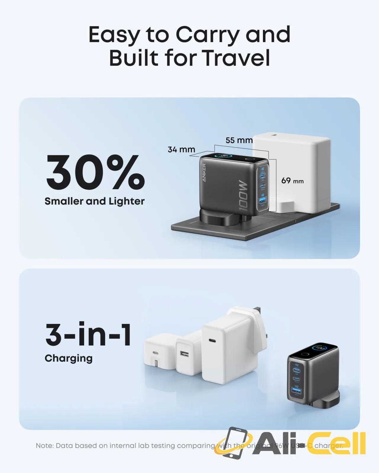 Anker Charger (100W, 3 Ports, Smart Display) (Black) — 4