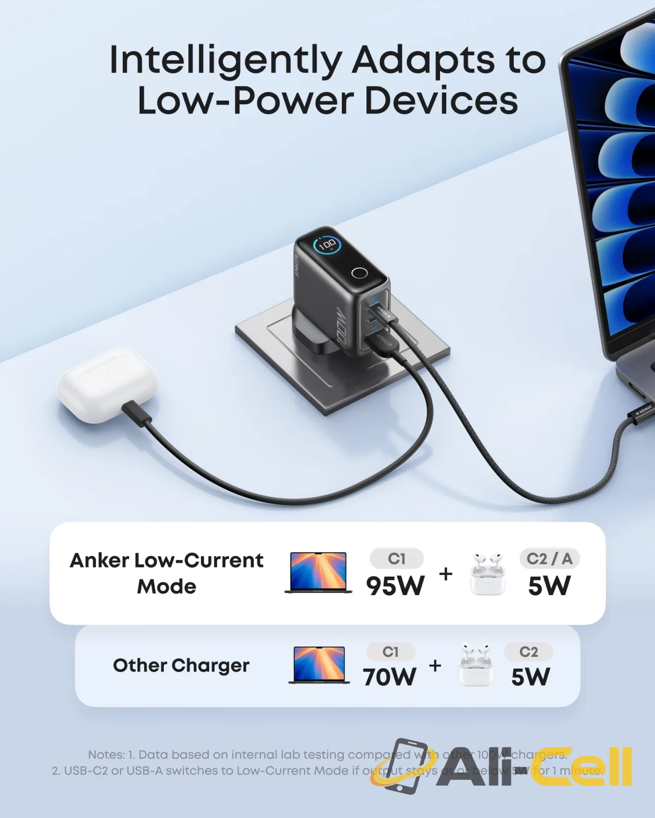 Anker Charger (100W, 3 Ports, Smart Display) (Black) — 6