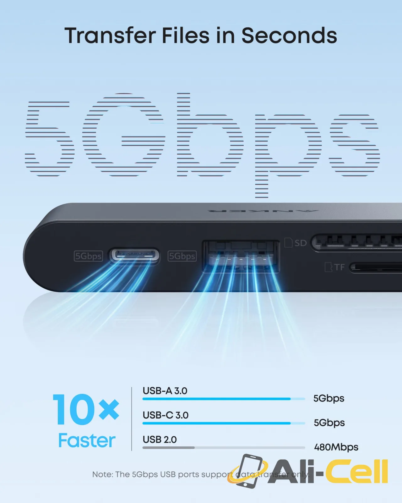 Anker Nano USB-C Hub (6-in-1, 5Gbps) — 5