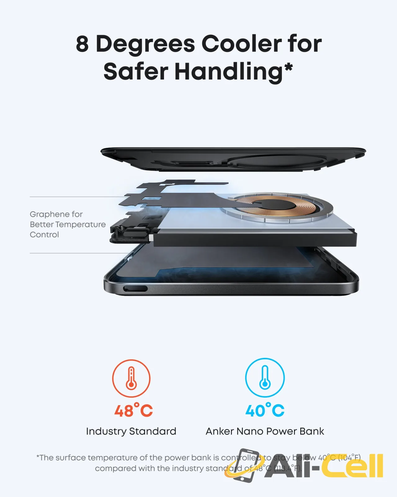 Anker Nano Power Bank, 5,000mAh Wireless Charger, Ultra-Slim, 15W Fast Charging｜2-Pack (Black) — 5