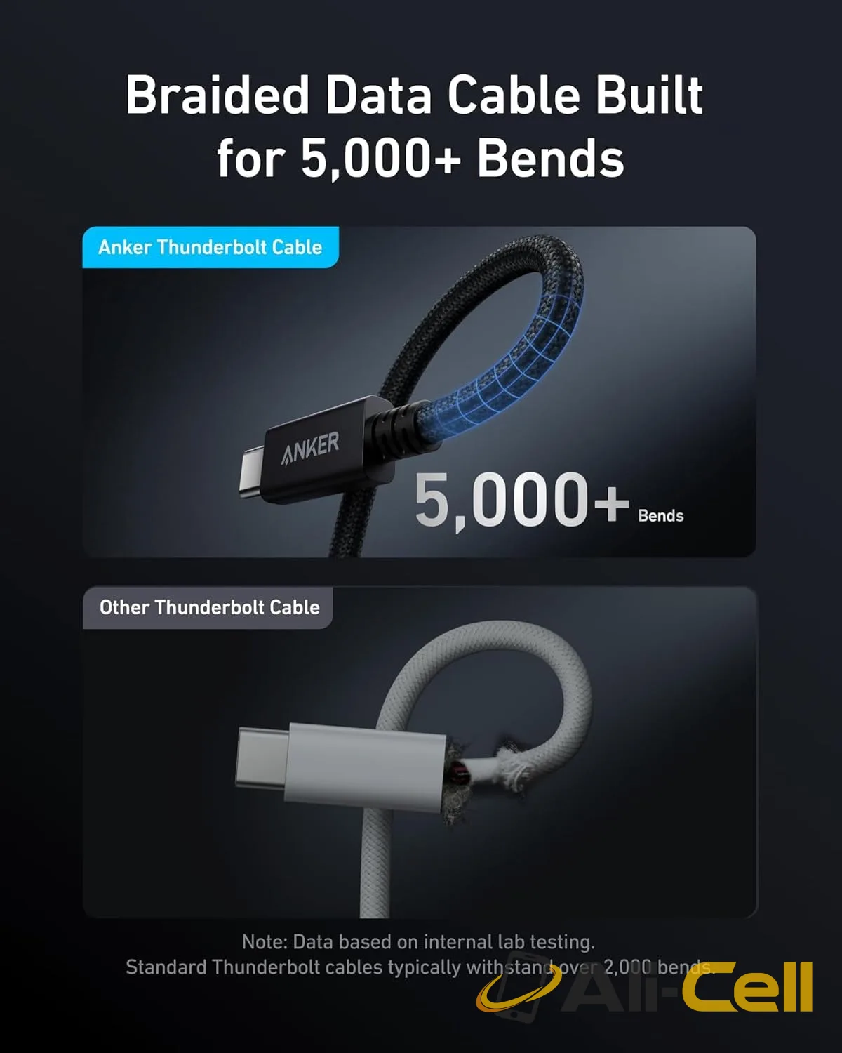 Anker Prime Thunderbolt 4 Cable USB C to USB C (3.3 ft, 40Gbps, 240W) — 4