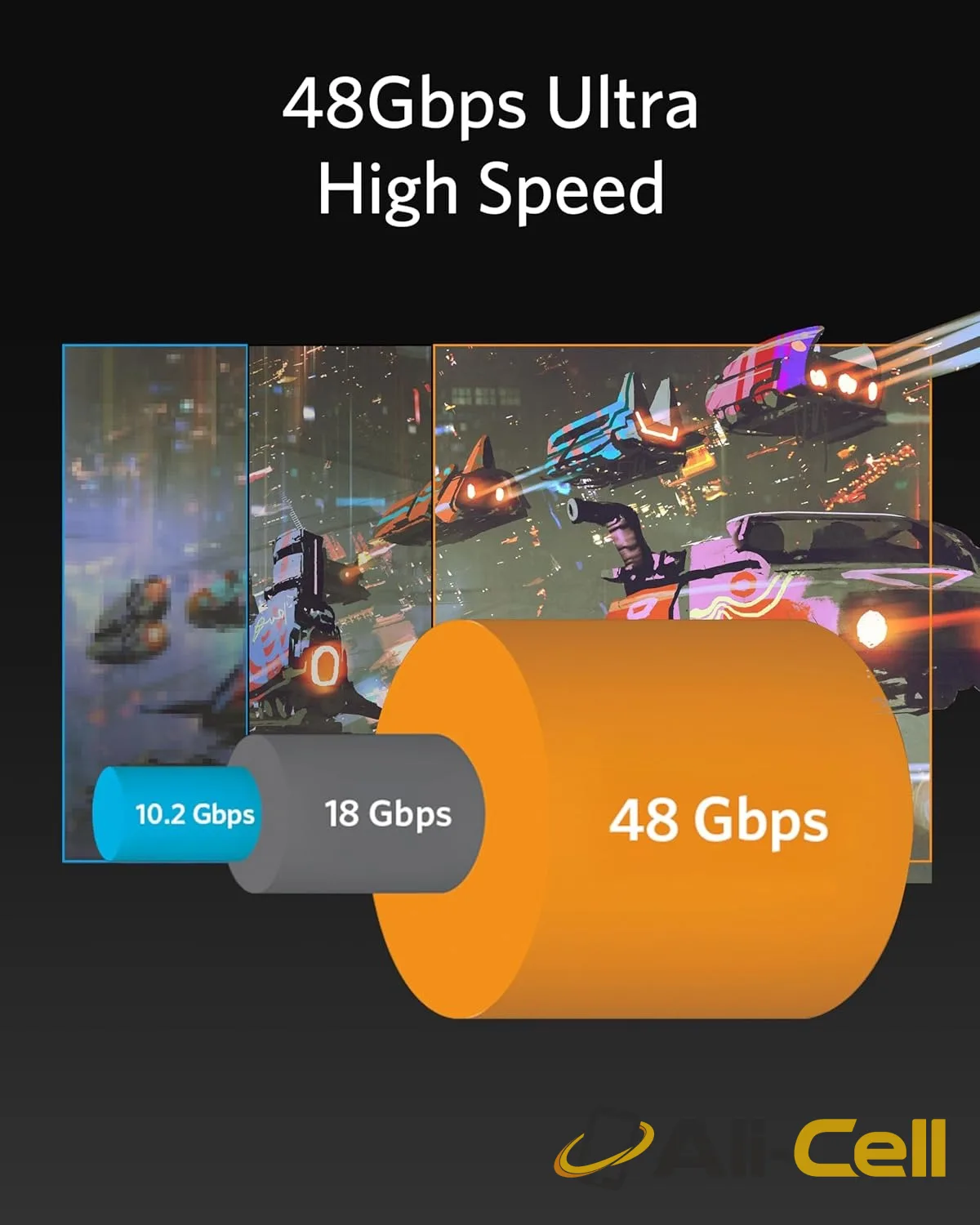 Anker 8K@60Hz HDMI Cable, Ultra High Speed 4K@120Hz 48Gbps 6.6 ft Ultra HD HDMI to HDMI Cord — 4