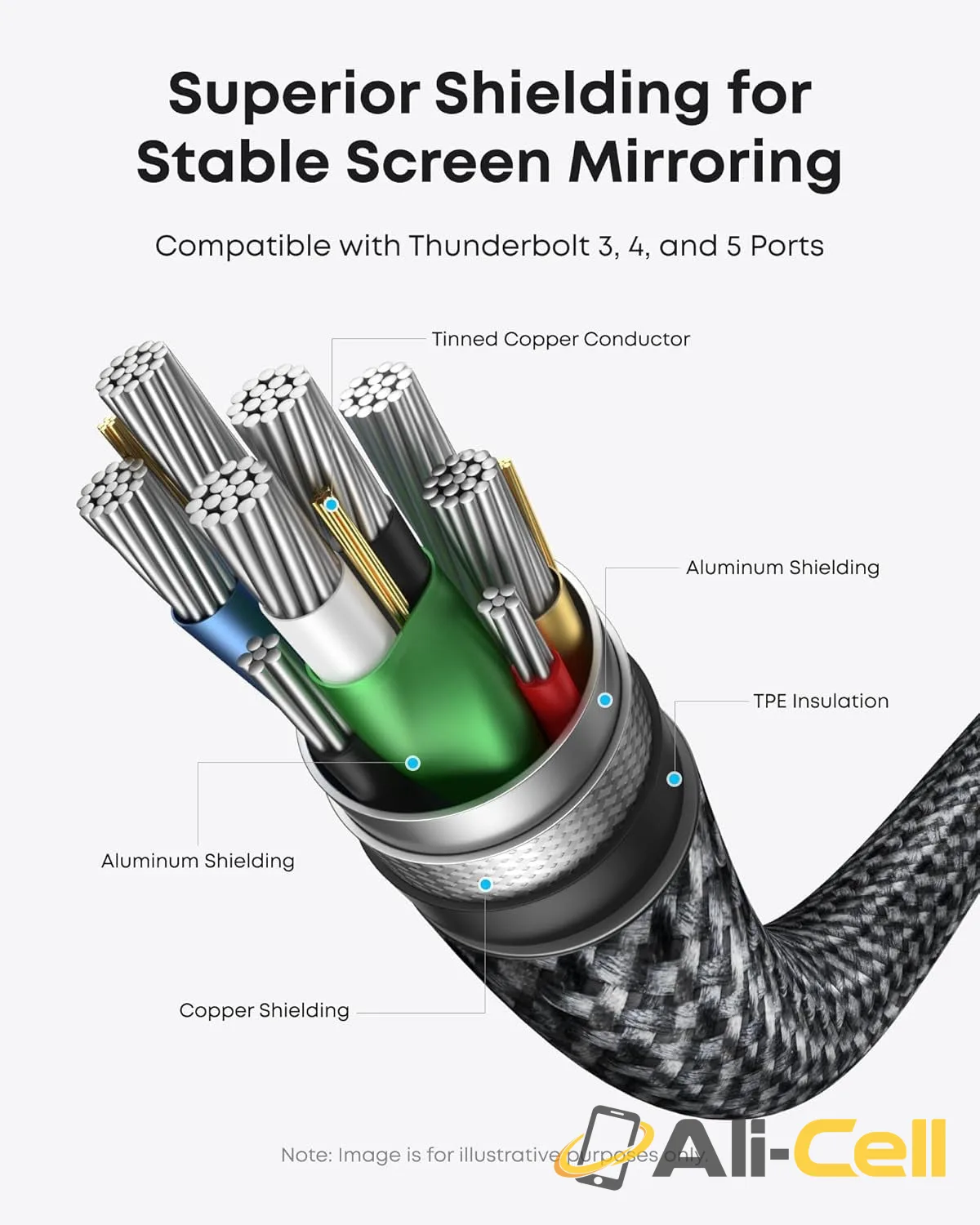 Anker HDMI Cable, 4K@60Hz Ultra-Fast Nylon-Braided USBC to HDMI Cord with Advanced Shielding, Thunderbolt 5/4/3 — 3