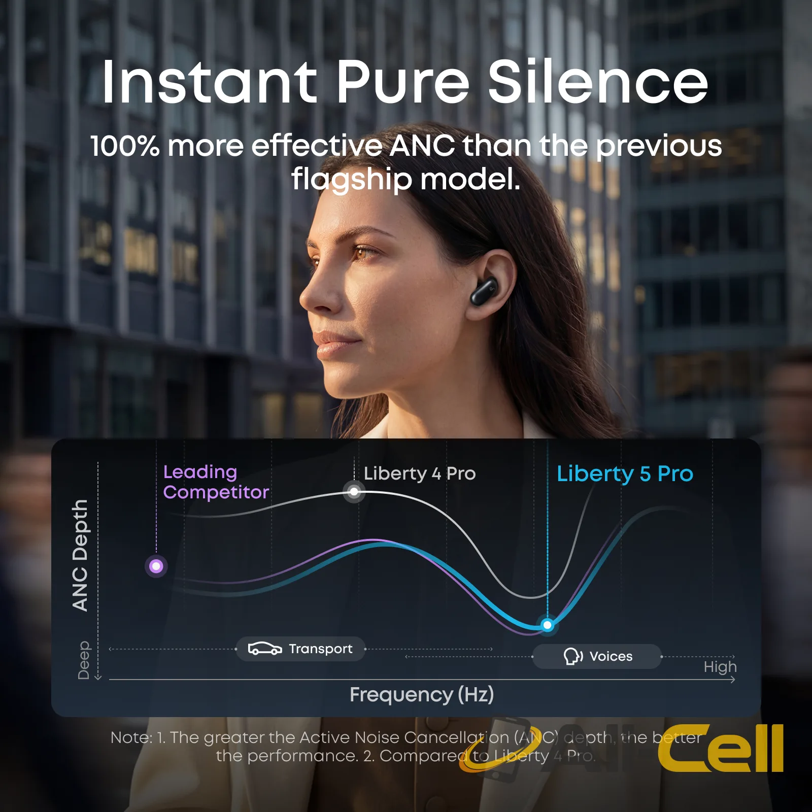 soundcore Liberty 5 Pro | Noise Cancelling Earbuds for Clear Calls — 7