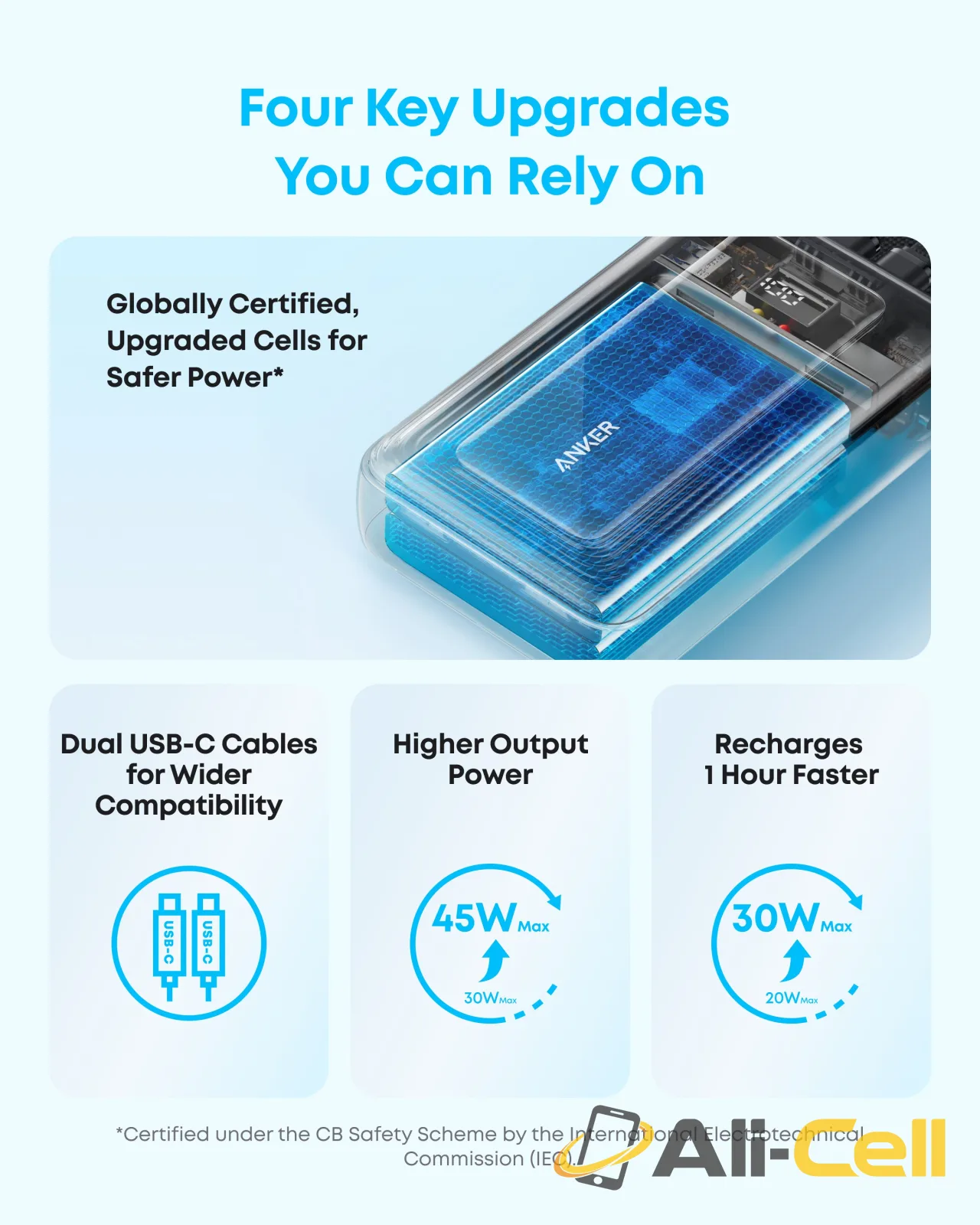 Anker Zolo Power Bank (20K, 45W, Built-In Dual USB-C Cables) (Blue) — 4
