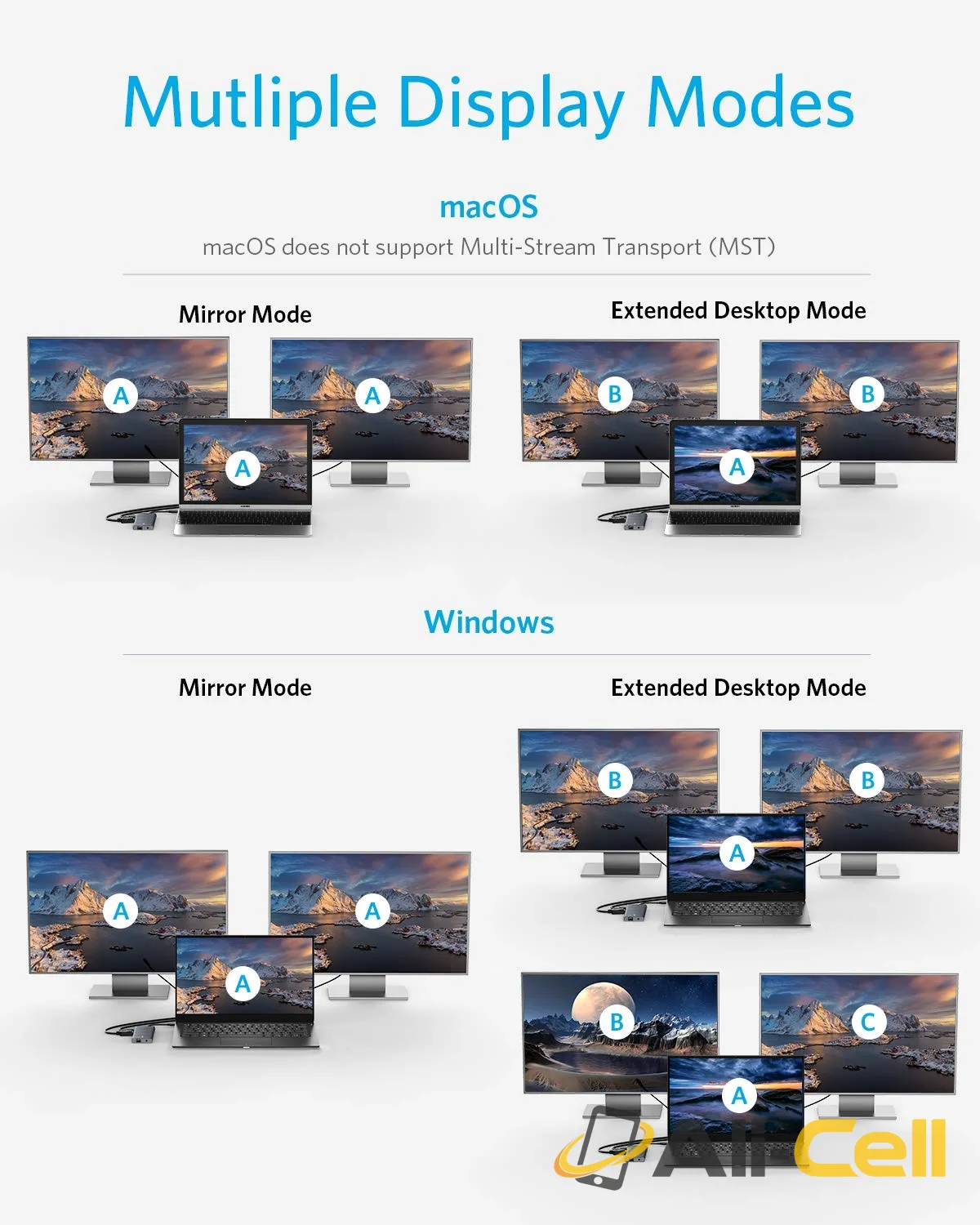 Anker 563 USB-C Hub (11-in-1) — 4