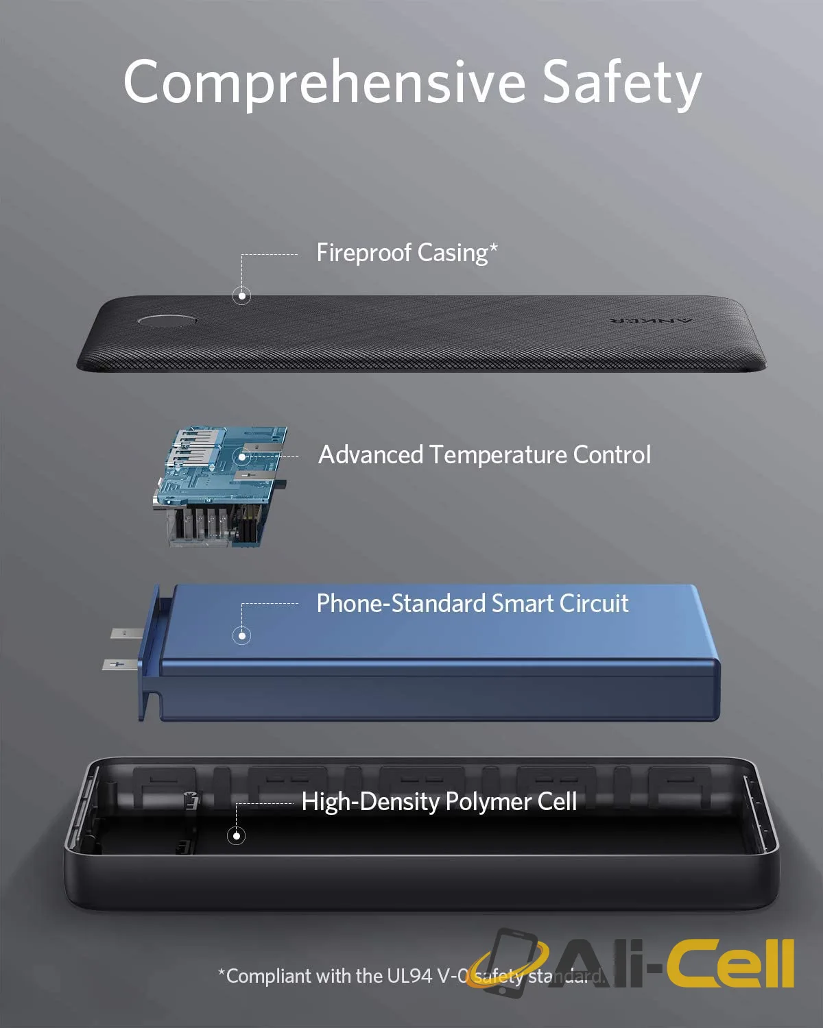 Anker 325 Power Bank (PowerCore 20K) — 3