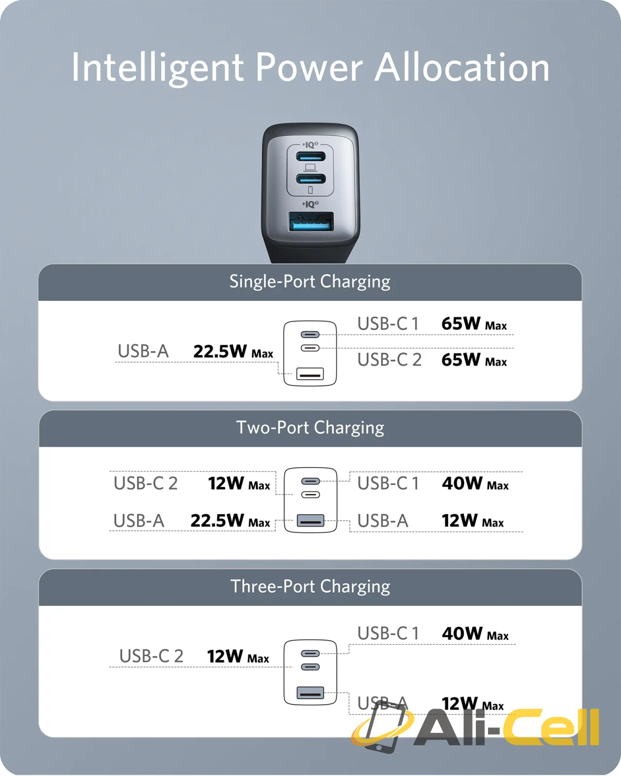 Anker 735 Charger (Nano II 65W) (Black) — 6