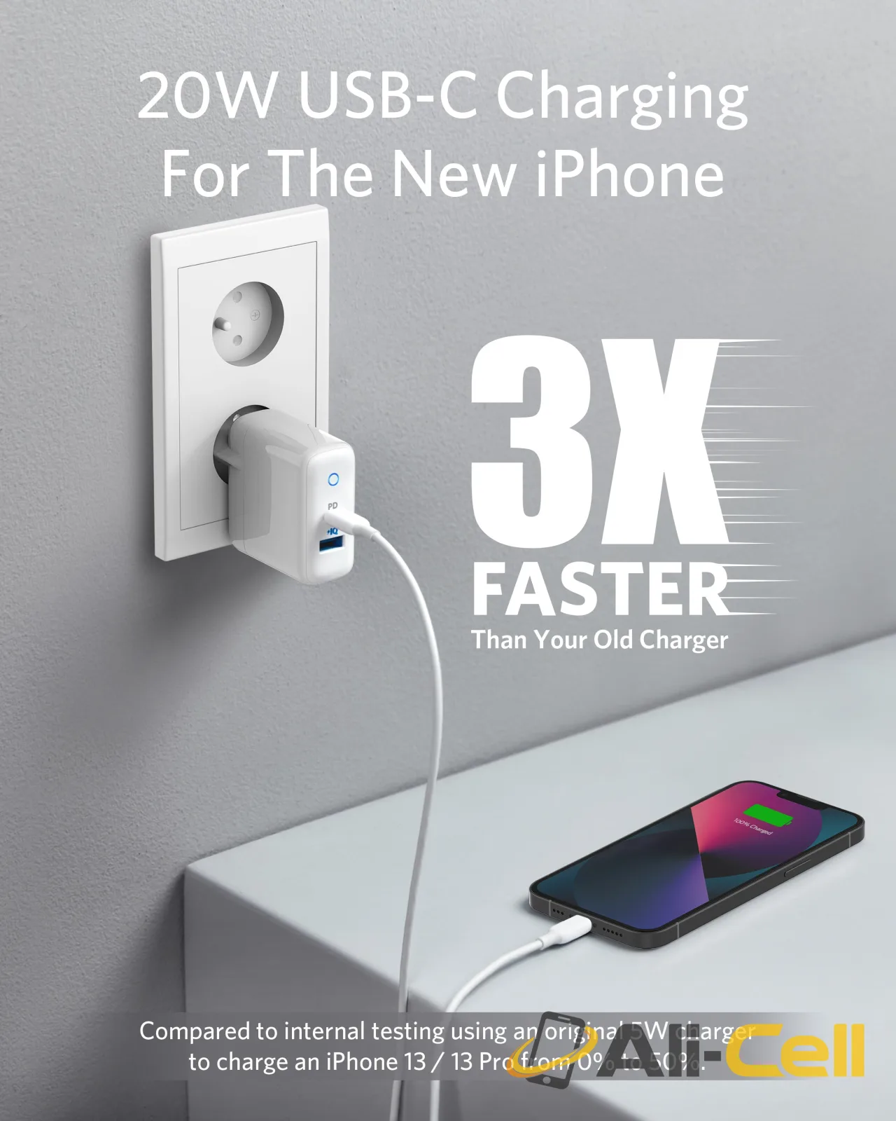 Anker 323 Charger (32W) — 2