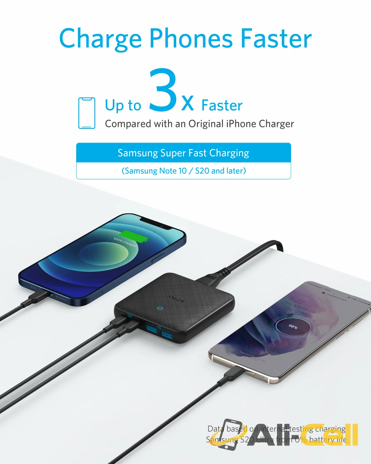 Anker 543 Charger (65W II) — 2