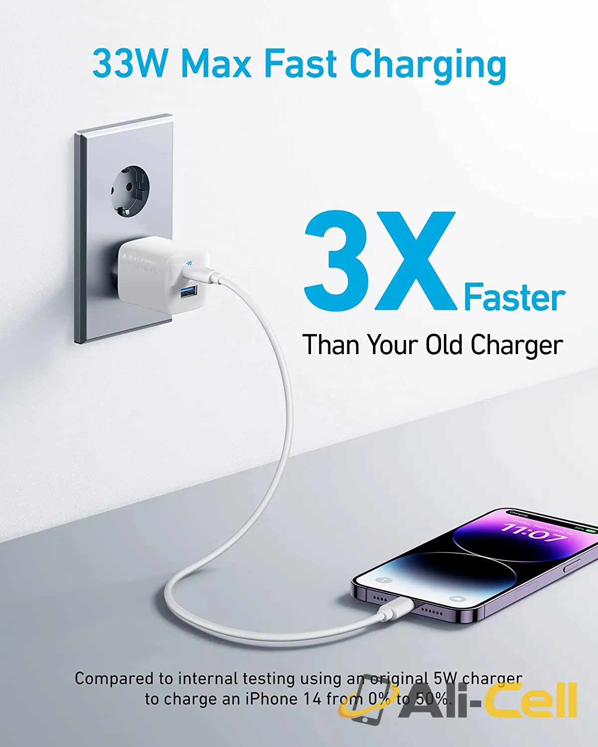 Anker 323 Charger (33W) — 2