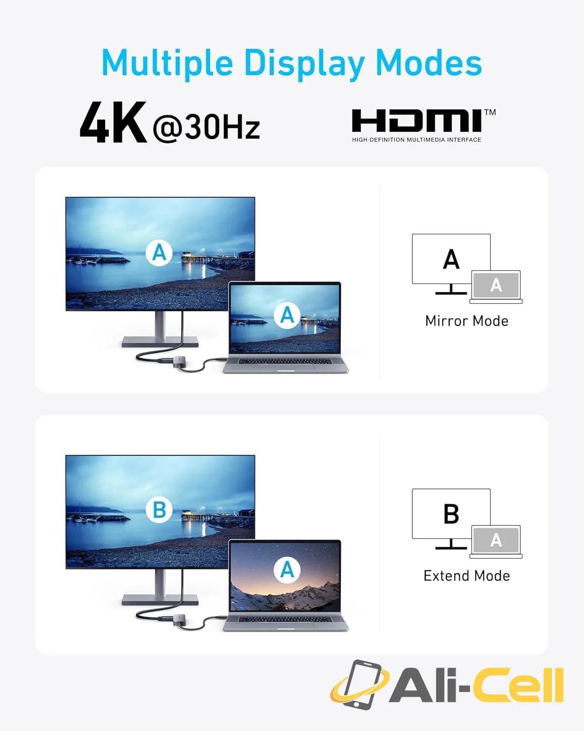 Anker USB-C Hub (5-in-1, 4K HDMI) — 5