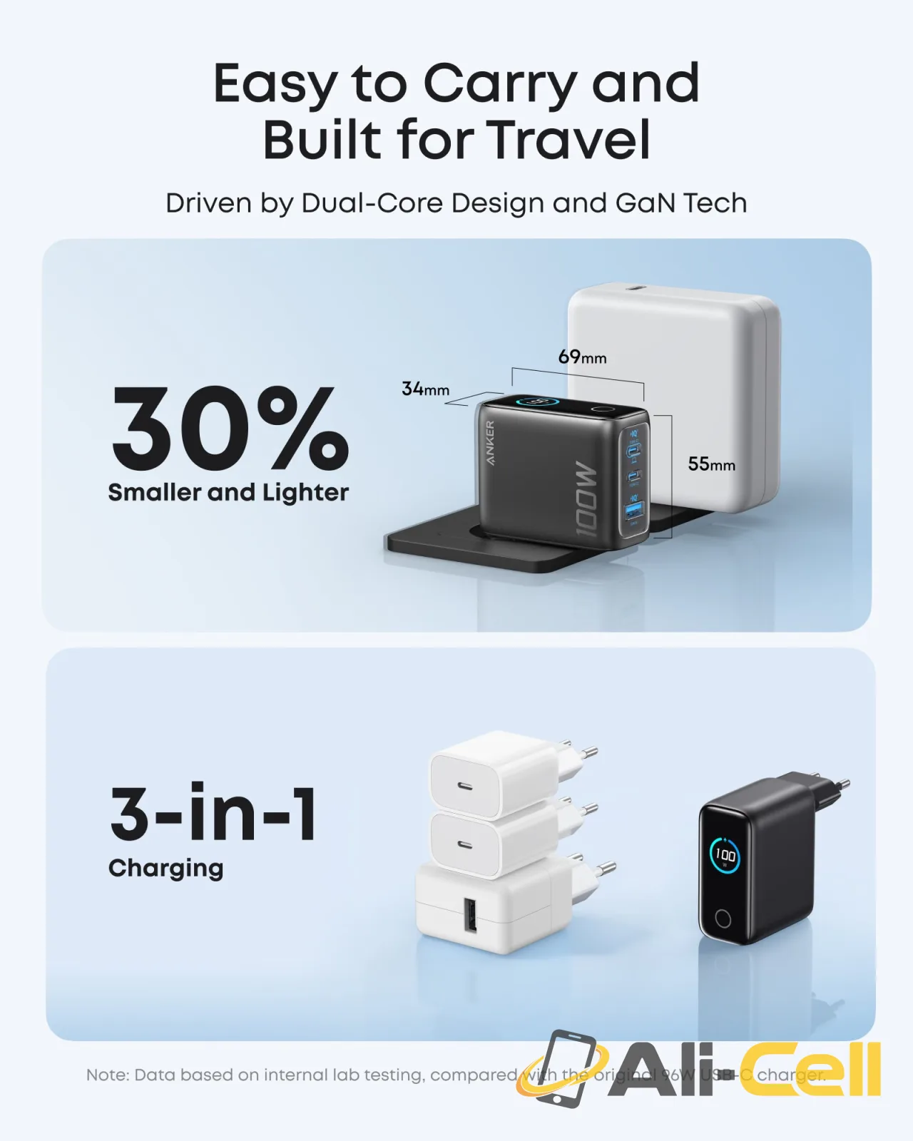 Anker Charger (100W, 3 Ports, Smart Display) (Silver) — 5