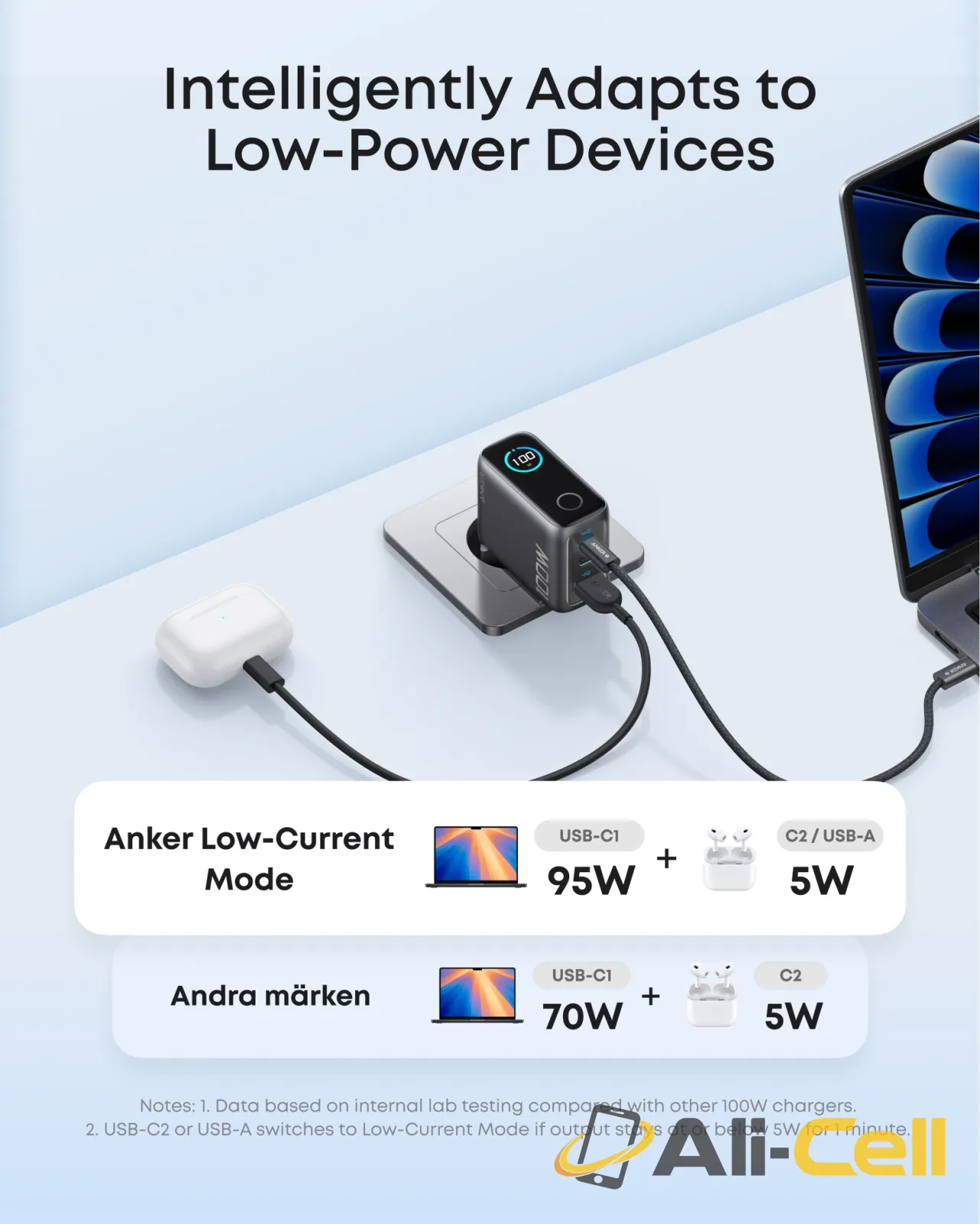 Anker Charger (100W, 3 Ports, Smart Display) (Silver) — 7