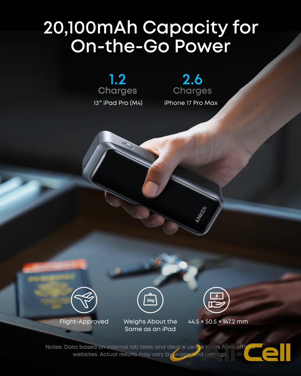 Anker Prime Power Bank (20K, 220W) and Anker Prime Charger (200W, 6 Ports, GaN) — 6