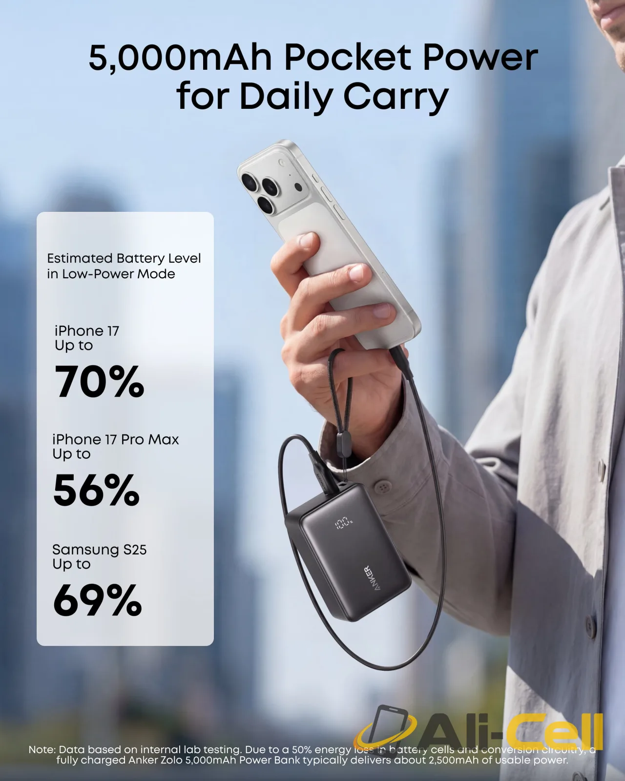 Anker Zolo Power Bank (5K, 15W) — 5