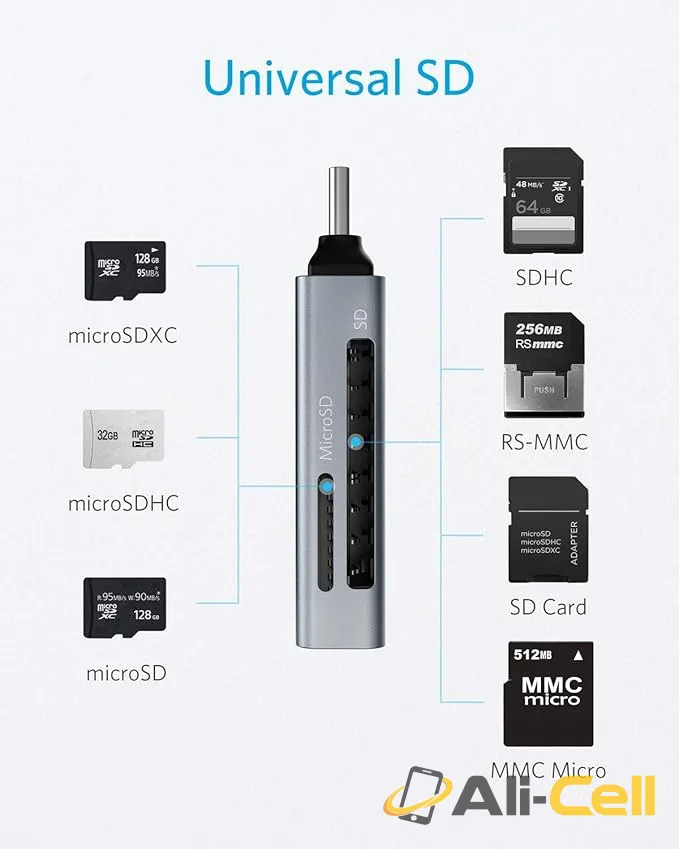 Anker Lecteur de Carte USB-C (2-en-1, SD/MicroSD) — 3
