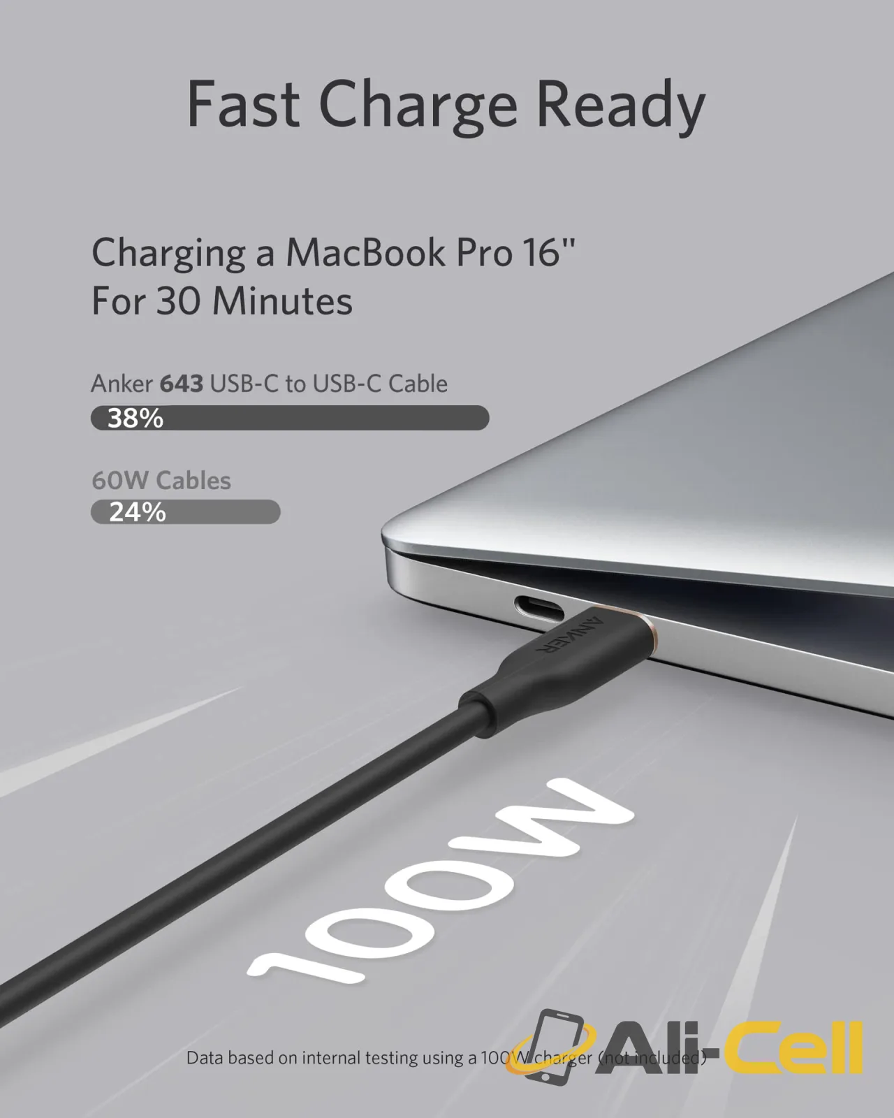 Anker 643 USB-C to USB-C Cable (Flow, Silicone) (182 cm / Lilac Purple) — 7