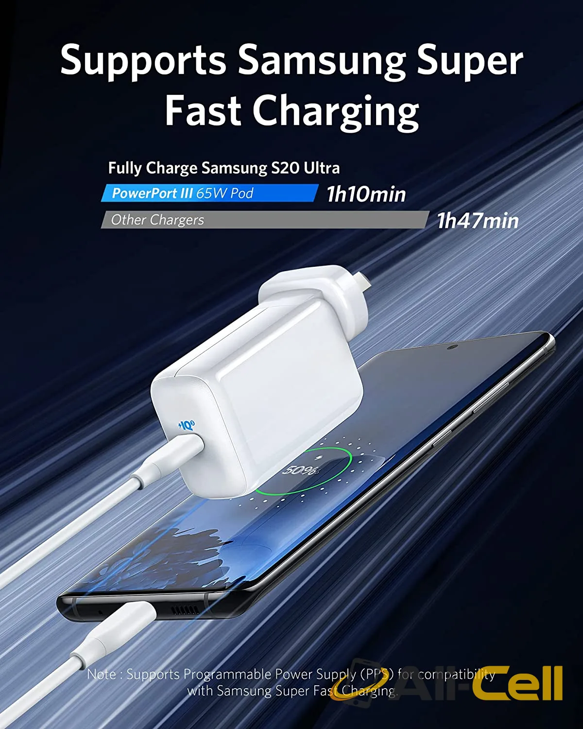 Anker PowerPort III Pod 65W Charger — 4